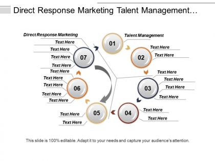 Direct response marketing talent management supply chain management cpb