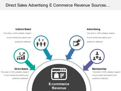 Direct sales advertising e commerce revenue sources with converging arrows and icons
