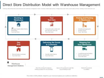Direct store distribution model with warehouse management