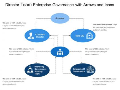 Director team enterprise governance with arrows and icons