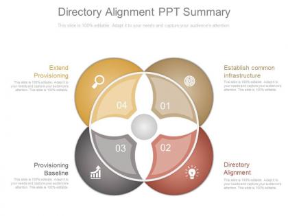 Directory alignment ppt summary