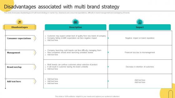 Disadvantages Associated With Multi Brand Strategy Brand Architecture Strategy For Multiple