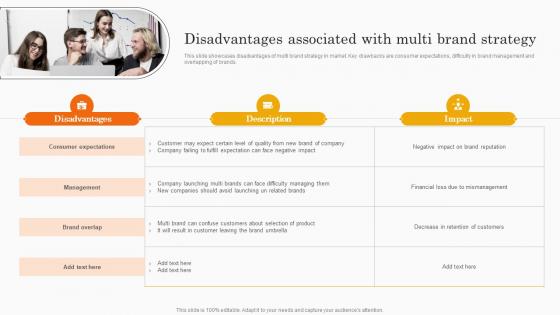 Disadvantages Associated With Multi Brand Strategy Co Branding Strategy For Product Awareness