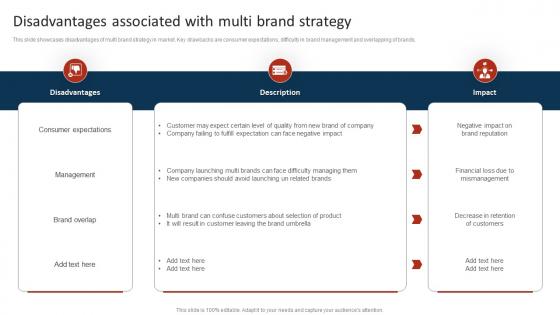 Disadvantages Associated With Multi Brand Strategy Marketing Strategy To Promote Multiple