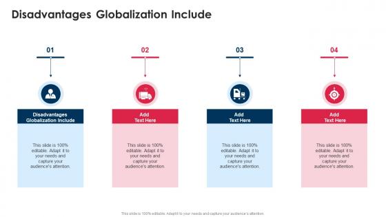 Disadvantages Globalization Include In Powerpoint And Google Slides Cpb