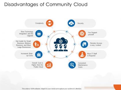 Disadvantages of community cloud cloud computing ppt themes