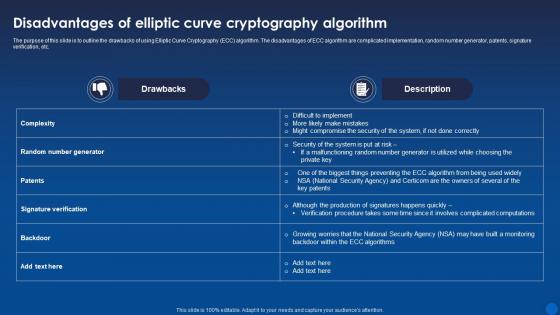 Disadvantages Of Elliptic Curve Cryptography Algorithm Encryption For Data Privacy In Digital Age It