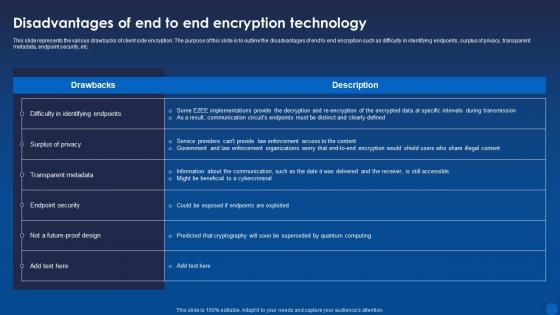 Disadvantages Of End To End Encryption Technology Encryption For Data Privacy In Digital Age It