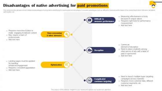 Disadvantages Of Native Advertising For Paid Implementation Of Effective Mkt Ss V