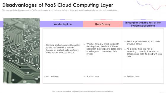 Disadvantages Of PaaS Cloud Computing Layer Cloud Based Services Ppt Summary Master Slide