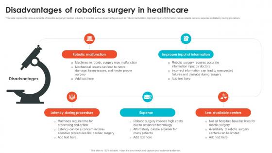 Disadvantages Of Robotics Surgery In Healthcare Embracing Digital Transformation In Medical TC SS
