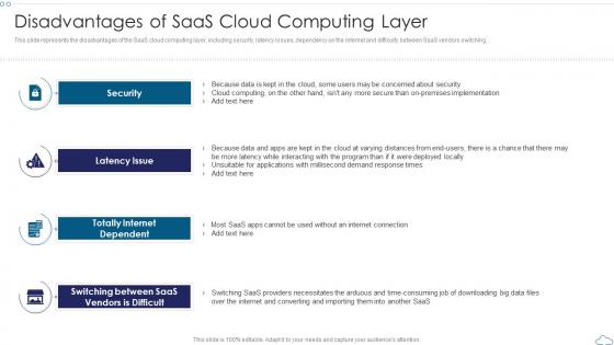 Disadvantages Of SaaS Cloud Computing Layer Cloud Computing Service Models