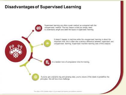 Disadvantages of supervised learning line analysis ppt powerpoint presentation gallery influencers