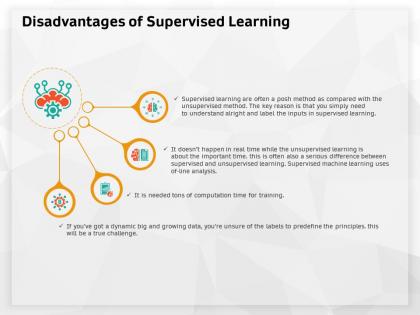Disadvantages of supervised learning unsupervised ppt powerpoint presentation visual aids slides