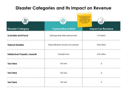 Disaster categories and its impact on revenue natural disasters ppt slides