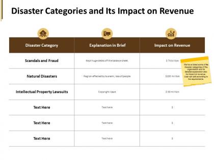 Disaster categories and its impact on revenue property lawsuits ppt powerpoint presentation pictures icon