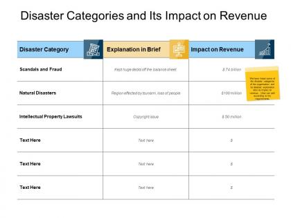 Disaster categories and its impact on revenue scandals ppt slides