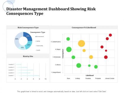 Disaster management dashboard showing risk consequences type location ppt powerpoint master slide