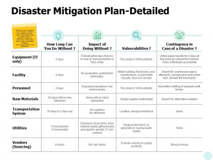 Disaster mitigation plan detailed ppt powerpoint presentation file master slide