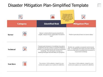Disaster mitigation plan simplified template mitigation plan a642 ppt powerpoint presentation layouts