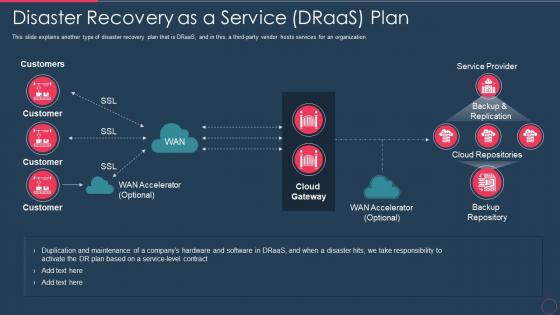 Disaster recovery as a service draas plan disaster recovery plan it