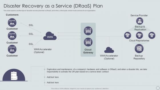 Disaster Recovery As A Service Draas Plan Ppt Powerpoint Presentation Infographic