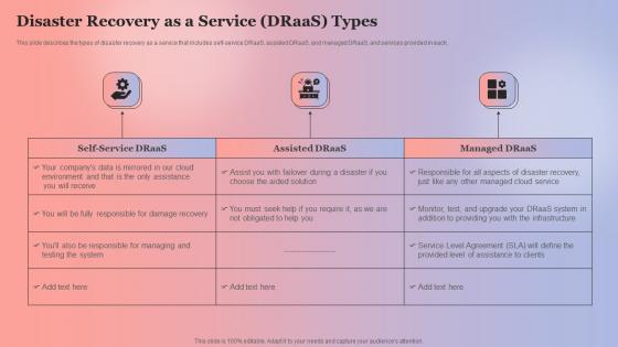 Disaster Recovery As A Service DRaaS Types Anything As A Service Ppt Gallery Samples