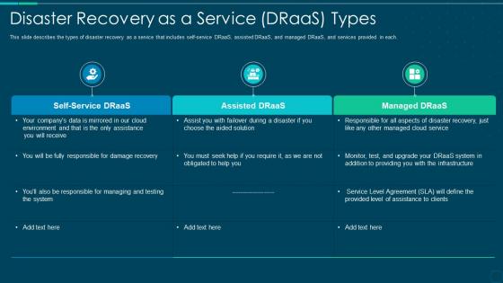 Disaster recovery as a service draas types ppt summary graphics example