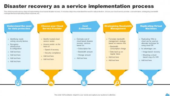 Disaster Recovery As A Service Implementation Process