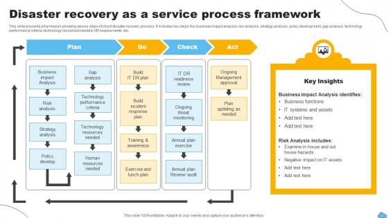 Disaster Recovery As A Service Process Framework