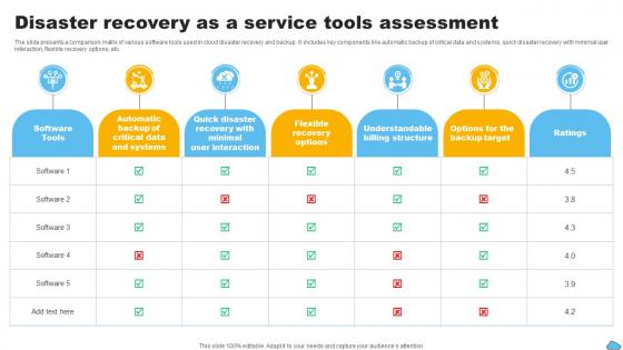 Disaster Recovery As A Service Tools Assessment