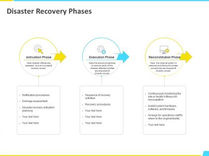 Disaster recovery phases procedures ppt powerpoint presentation file example