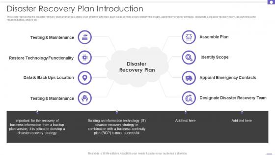 Disaster Recovery Plan Introduction DRP Ppt Powerpoint Presentation File Icon