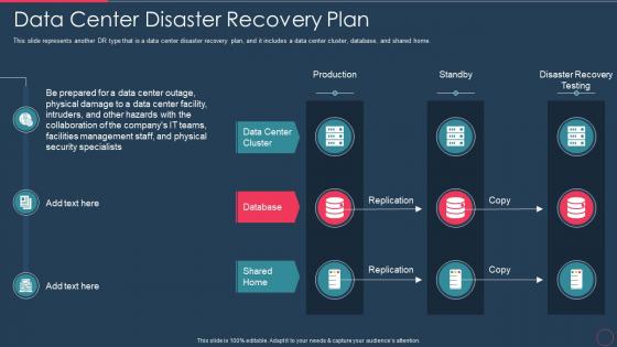 Disaster recovery plan it data center disaster recovery plan