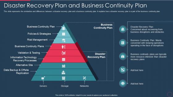 Disaster recovery plan it disaster recovery plan and business continuity plan