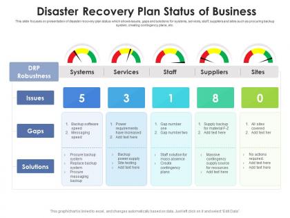 Disaster recovery plan status of business