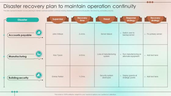 Disaster Recovery Plan To Maintain Operation Continuity