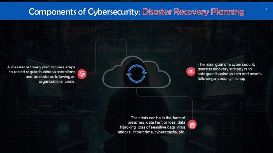 Disaster Recovery Planning As A Component Of Cybersecurity Training Ppt