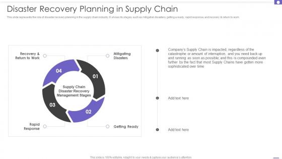 Disaster Recovery Planning In Supply Chain DRP Ppt Powerpoint Presentation File Portfolio