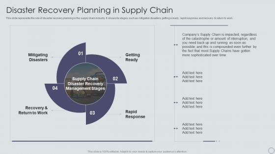 Disaster Recovery Planning In Supply Chain Ppt Powerpoint Presentation Show Samples