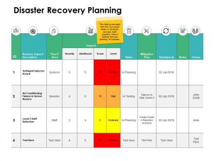 Disaster recovery planning ppt powerpoint presentation mockup