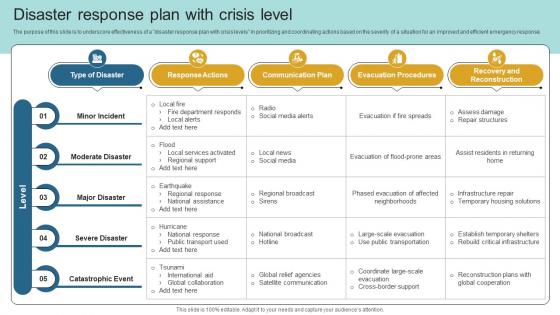 Disaster Response Plan With Crisis Level