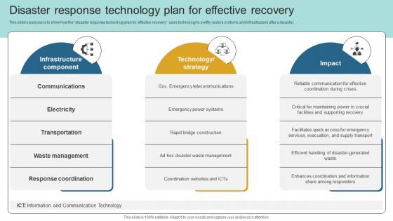 Disaster Response Technology Plan For Effective Recovery