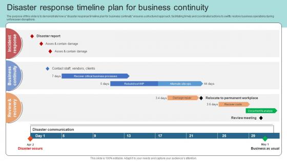 Disaster Response Timeline Plan For Business Continuity