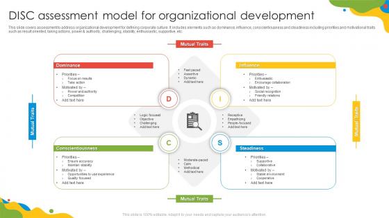 DISC Assessment Model For Organizational Development