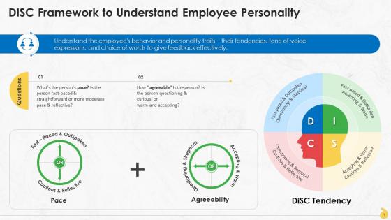 DISC Framework To Understand Employee Personality Training Ppt