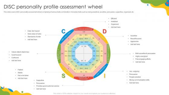 DISC Personality Profile Assessment Wheel