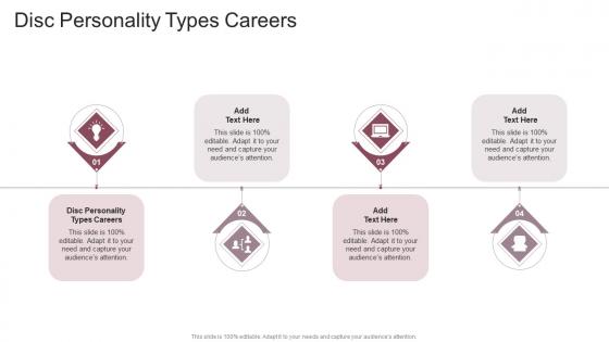 Disc Personality Types Careers In Powerpoint And Google Slides Cpb