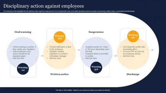 Disciplinary Action Against Employees Guidelines And Standards For Workplace
