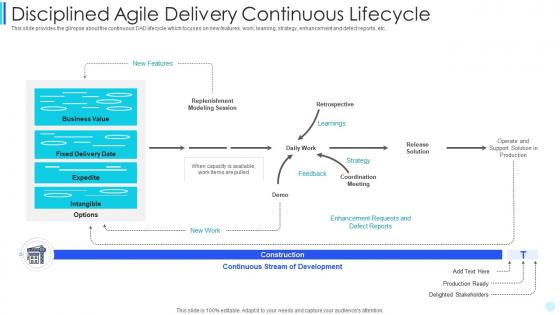 Disciplined agile delivery continuous lifecycle scrum development